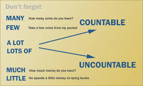 countable uncountable ile ilgili görsel sonucu