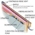 Best way to insulate attic