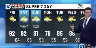 First Alert Weather Extra: 92 the next two days before cooldown