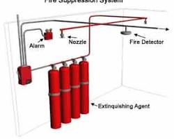 Fire suppression systems