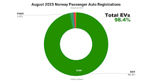 CleanTechnica - News update