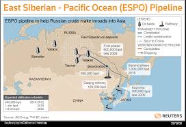 Resultado de imagem para espo pipeline