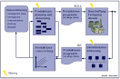 Definition Produktionsplanung und -steuerung Gabler