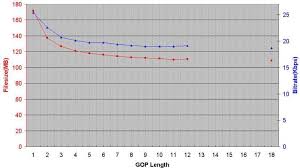 GOP length and filesizes (HCenc) - VideoHelp Forum