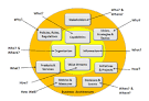 What is business architecture? definition and meaning