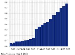 Nasdaq - News update