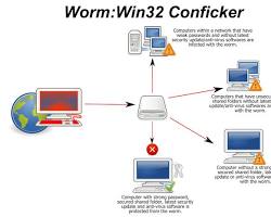 Зображення: вірус Conficker