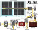 Utility-Scale Solar Photovoltaic Power Plants: A Project Developer&aposs