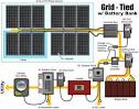 Electronic Circuit Breakers for Solar Systems and Components