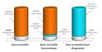 Remboursement mutuelle Scurit sociale : calculateur