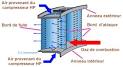 Etude exprimentale du contact aubeabradable - Tel - Hal