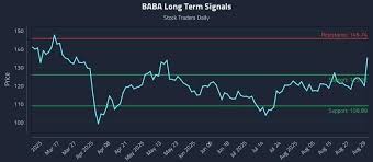 Stock Traders Daily - News update