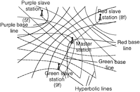 Image result for loran