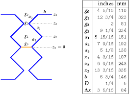 Image result for uhf antenna