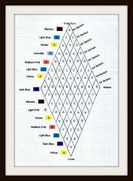 Résultat de recherche d'images pour "google images close ups of lone star quilts"