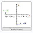 Plural of axis