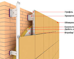 Зображення: Вентильований фасад