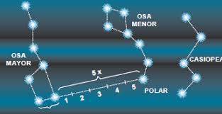 Resultat d'imatges de estrella polaris