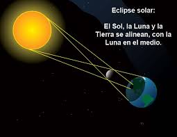 Resultado de imagen de ECLIPSE SOLAR