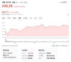 잡포스트 - News update
