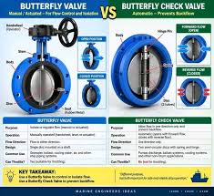 Butterfly Valve vs Butterfly Check Valve Functions Explained ...