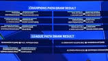 UEFA Champions League third qualifying round draw
