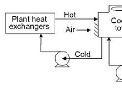 Image of closed loop engine cooling control system