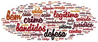 Resultado de imagem para Legítima Defesa da Posse