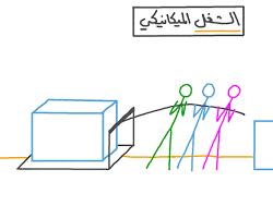 صورة الشغل الميكانيكي