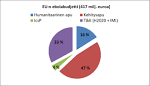 Haku: lyhennesanat