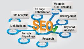 Image result for belajar seo