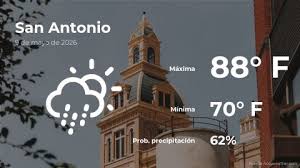 Tiempo De Hoy