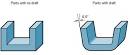 Die Casting Draft Angle - How To Calculate Requirements - Dynacast