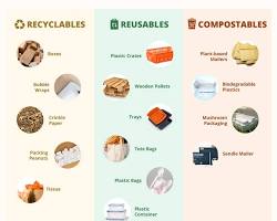 ecofriendly packaging materials resmi