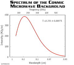 Image result for cosmic background radiation
