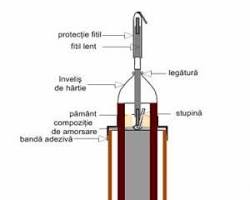 Imagine cu Componentele unei petarde