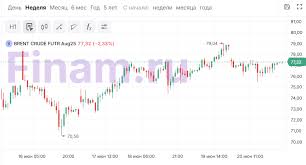Финам - News update