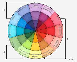 Imagem de analogous color palette