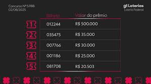 Loteria Federal 5988: Resultado OFICIAL! Prêmios de Até R$500.000! - Imagen ilustrativa del artículo