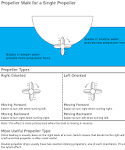 Propeller Terminology Michigan Wheel Marine