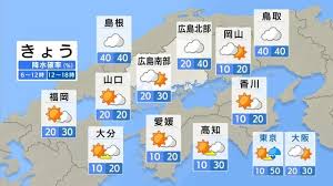 Yahoo!ニュース - News update