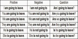 Resultado de imagen de FUTURE TENSE