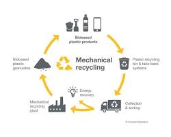 Image of Biobased and Recycled Materials