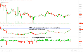 Yahoo Finance - News update