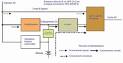 Confronto tecnico delle topologie di UPS on-line e line. - APC