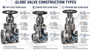 Globe Valve Supplier