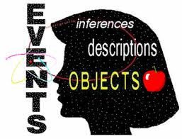 Image result for abstraction korzybski