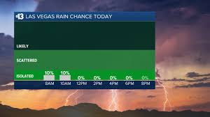 Las Vegas Weather