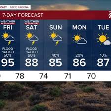 ABC15 Arizona - News update