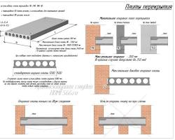 Изображение: Плиты перекрытия